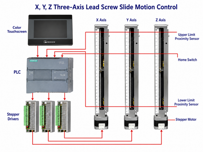 Siemens S7-1200 Integrated Automation Trainer with 750W Servo