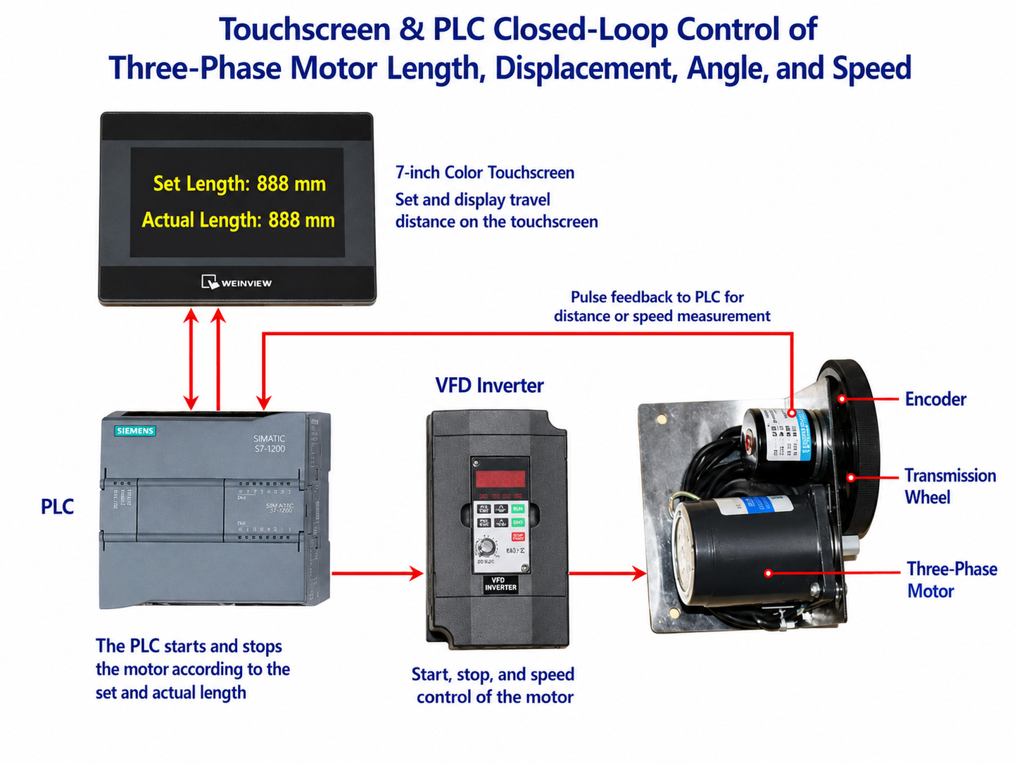 Siemens S7-1200 Integrated Automation Trainer with 750W Servo