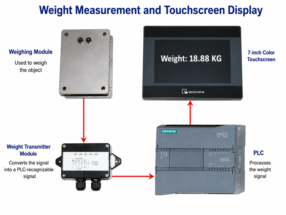 Siemens S7-1200 Integrated Automation Trainer with 750W Servo
